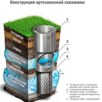 Comment choisir un filtre de fer dans l'eau pour une résidence d'été