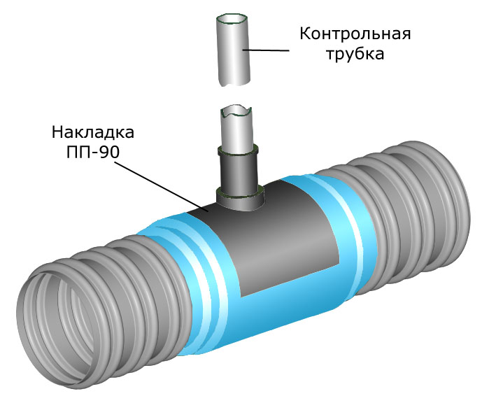 Base législative de la Fédération de Russie
