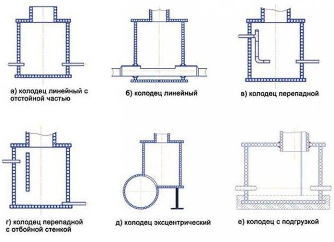 Dispositif de puits d'égout : exigences de cisaillement, conception standard, maintenance, volume requis