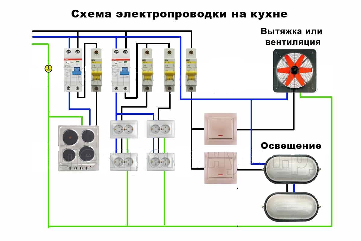 Comment faire le câblage électrique de vos propres mains: caractéristiques de l'appareil, matériaux, étapes de travail et conseils d'experts installation du câblage électrique dans la cuisine de vos propres mains - rien n'est impossible - design d'intérieur et rénovation d'appartement de vos propres mains
