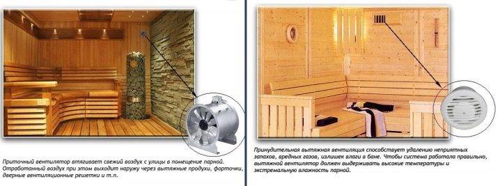 Ventilation Bastu dans le bain: avantages et inconvénients + instructions d'aménagement