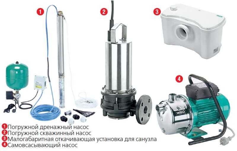 Installation d'une pompe dans un puits : comment bien installer le matériel de pompage