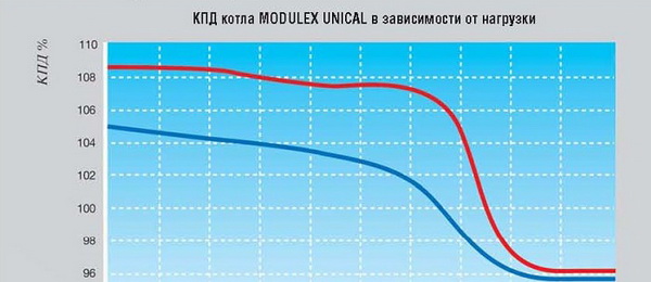 Comment bien régler la puissance d'une chaudière à gaz ? 