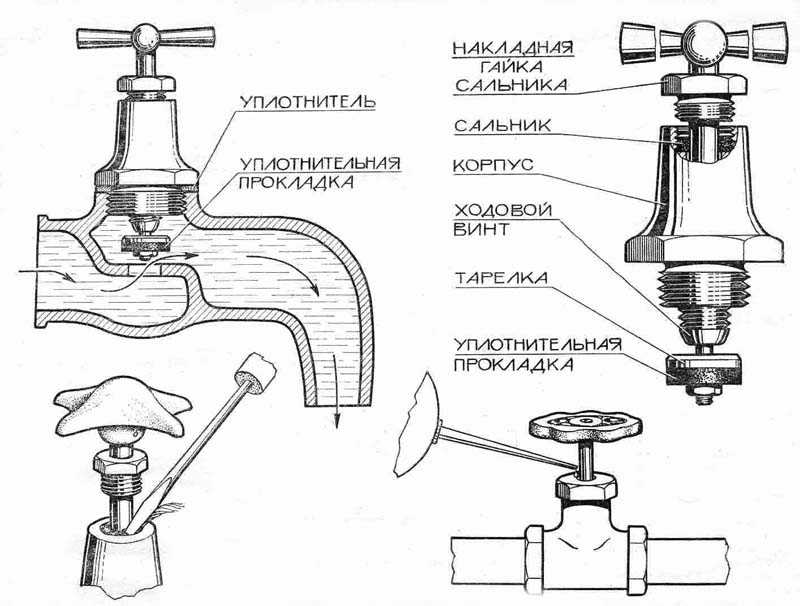 Robinet de cuisine et de salle de bain avec douche