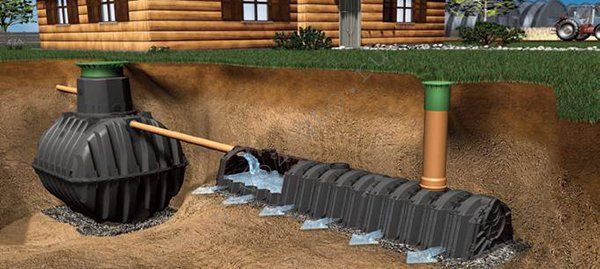 Comment choisir la bonne fosse septique pour une résidence d'été