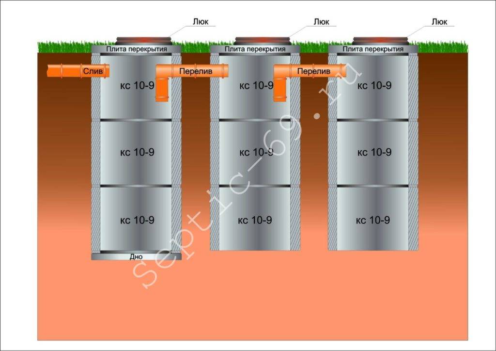Puisard d'anneaux en béton: instructions de construction étape par étape