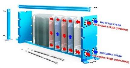 Chute de pression de chauffage lors de l'utilisation de chaudières à double circuit