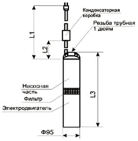 Pompes de fond - comment choisir ! tout savoir sur la pompe Aquarius