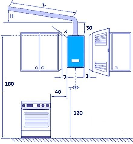 Placer un poêle à gaz : quelle doit être la distance du poêle à la chaudière et au tuyau ? Peut-on mettre un réchaud sous un réchaud à gaz ?