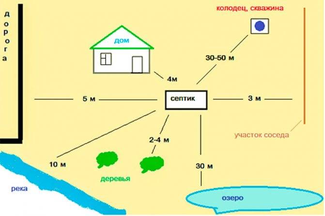 Distance entre le gazoduc et les bâtiments et structures