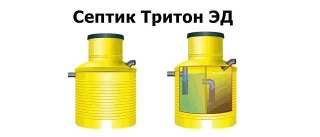 Comparaison des fosses septiques entre elles et leur classement : laquelle est préférable de choisir