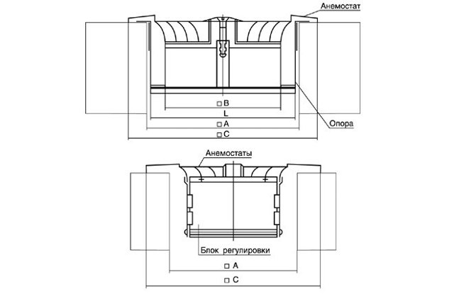 Particularités du diffuseur de ventilation