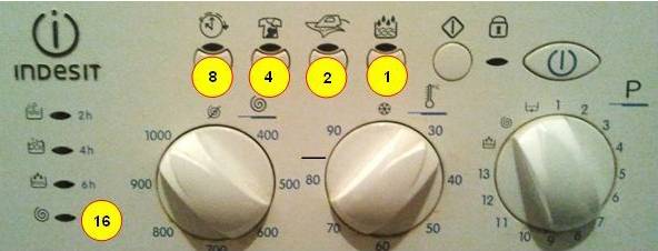 Dysfonctionnements de la machine à laver Indesit: élimination et causes