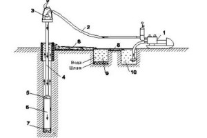 Forage manuel de puits d'eau : un aperçu des 4 méthodes + forage avec une perceuse à glace en détail