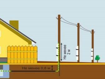Comment faire le câblage électrique et l'éclairage dans le garage de vos propres mains - un schéma, un calcul de câble et une technologie d'installation