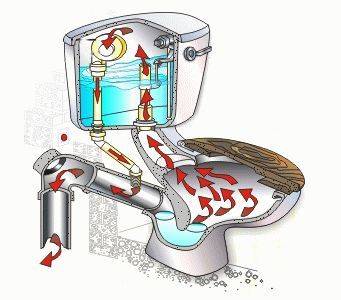 Comment choisir un WC suspendu : quel est le meilleur + revue des meilleures marques