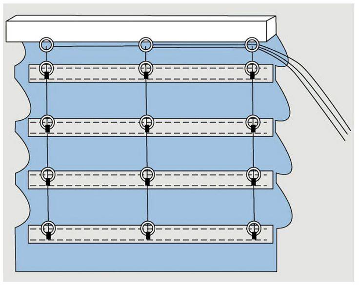 Instructions étape par étape pour les volets roulants à faire soi-même et une classe de maître sur la façon de fabriquer soi-même des volets roulants