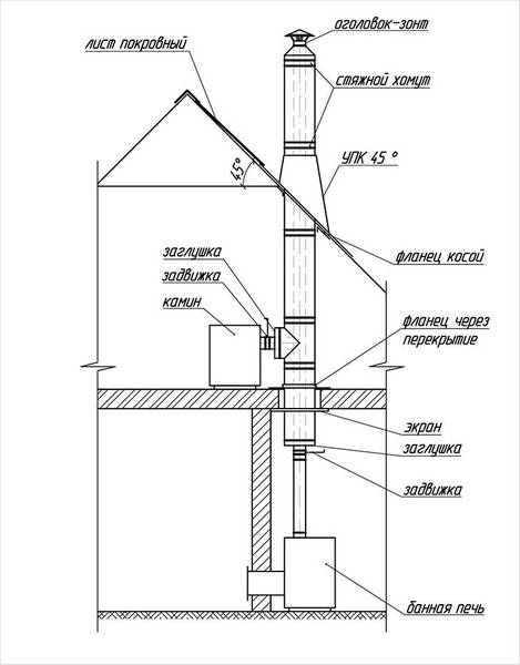 Quelle cheminée choisir - les avantages et les inconvénients des différents types de cheminées