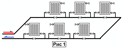 Système de chauffage ouvert: concepts et caractéristiques de l'agencement