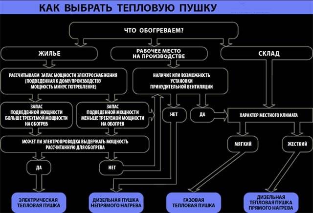 Types de décapeurs thermiques + aperçu des offres des principaux fabricants