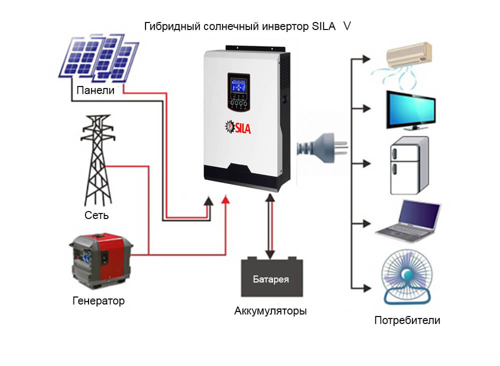 Comment choisir le bon onduleur pour panneaux solaires