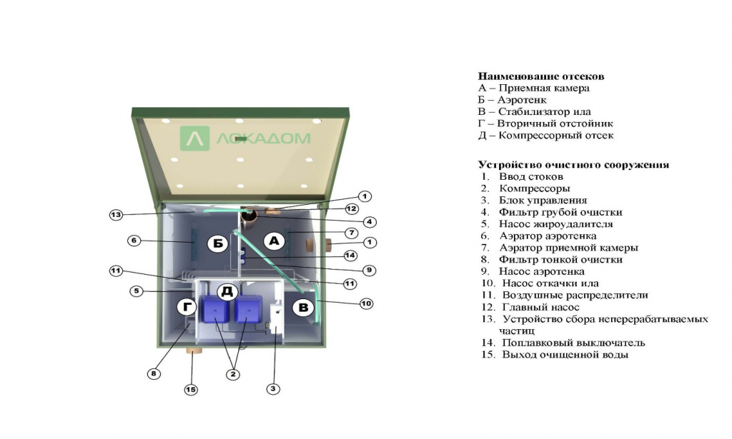 Fosse septique Topas (54 photos): fonctionnement des modèles pour les chalets 5 et 8, installation et nettoyage, principe de fonctionnement et d'installation, avis