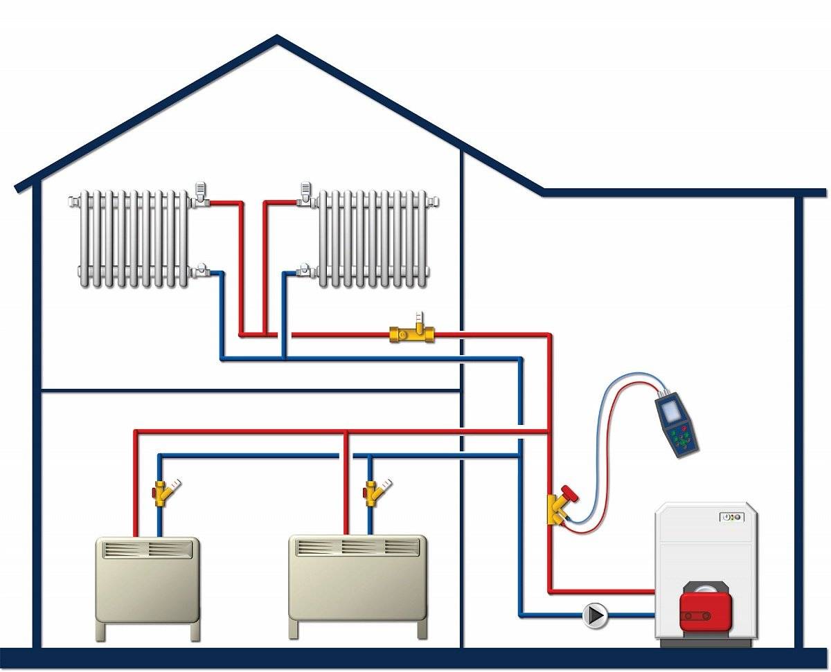 Chauffage de l'eau dans une maison privée: faites-le vous-même, principe de fonctionnement, schémas d'installation et calcul