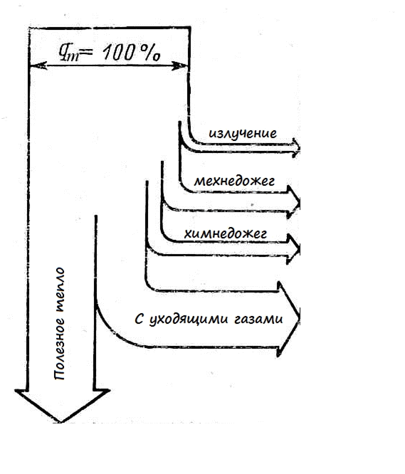 Comment augmenter l'efficacité d'une chaudière à gaz