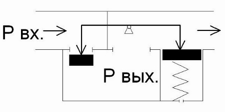 Capteur de pression d'eau dans le système d'alimentation en eau: les spécificités de l'utilisation et du réglage de l'appareil