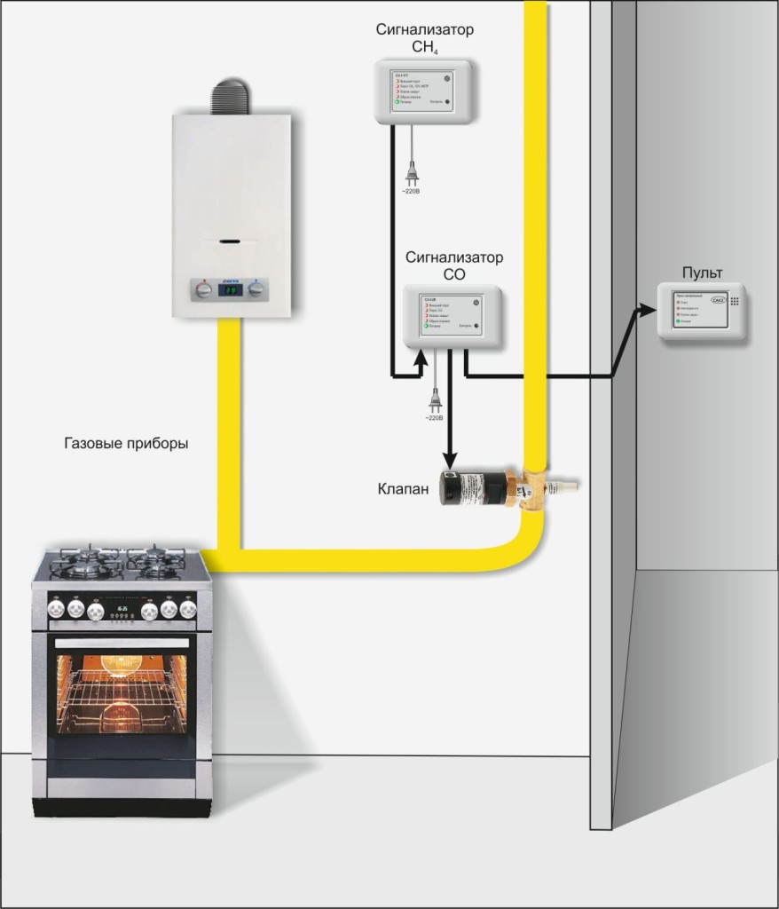Capteur de fuite de gaz : types, coût et s'il est nécessaire de l'installer