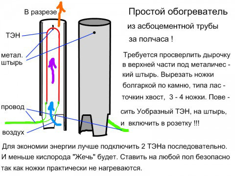 Appareil de chauffage à faire soi-même à la maison: schéma de travail, instructions étape par étape + photo