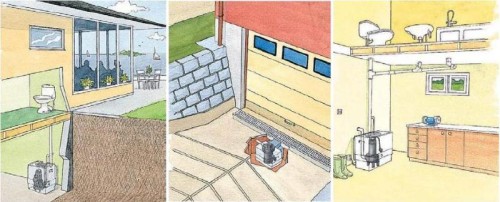 Pompes d'égout : types, comment choisir la bonne + caractéristiques de fonctionnement