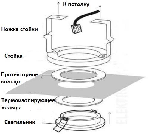 Installation de luminaires dans les plafonds suspendus: connexion à faire soi-même selon le schéma, comment insérer une ampoule sur un profil, vidéo, rétro-éclairé