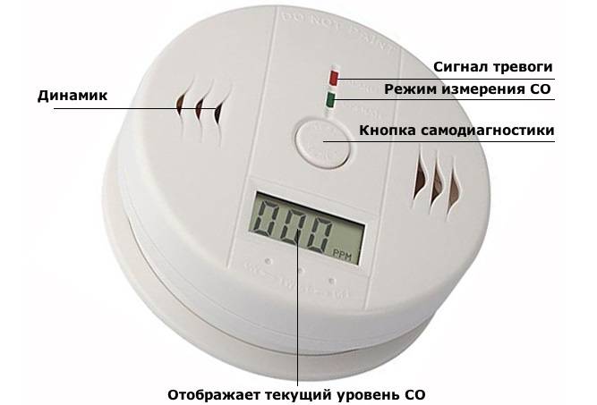 Détecteur de monoxyde de carbone pour la maison : détails sur les détecteurs de fuites