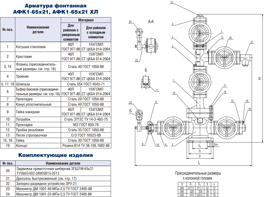 Composition et but des sapins de Noël : schéma de tuyauterie