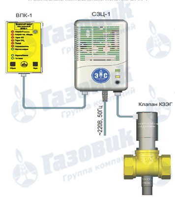 Loi sur l'installation de capteurs de fuite de gaz dans un appartement