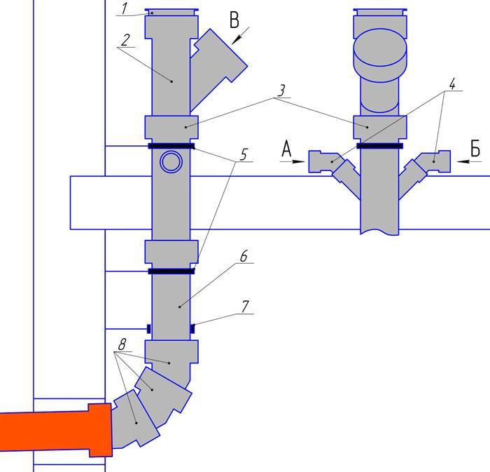 Assainissement sous pression dans une maison privée - principe de fonctionnement, installation