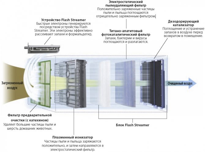 Comment réparer un humidificateur et comment en prendre soin ? - ventilation, climatisation et chauffage