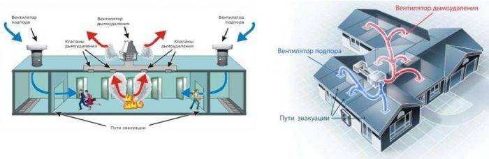 Désenfumage : dispositif et installation de désenfumage