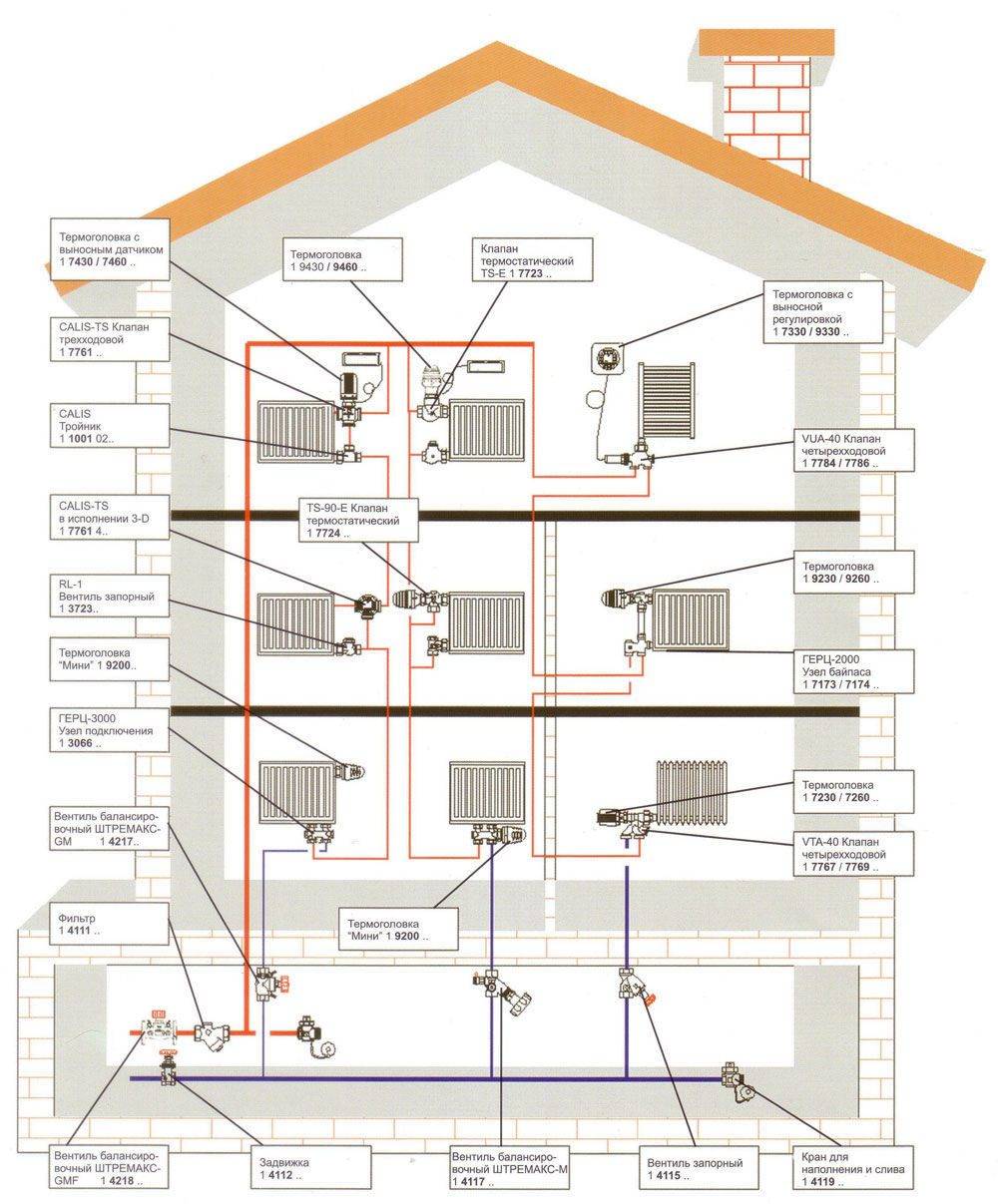 Chauffage individuel dans un immeuble : avantages et inconvénients, documents et règles d'installation