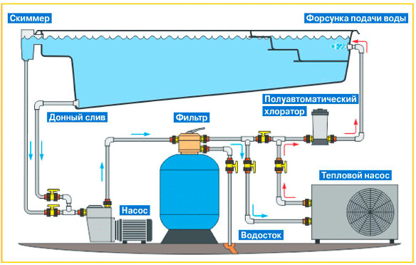 Comment choisir une pompe de piscine