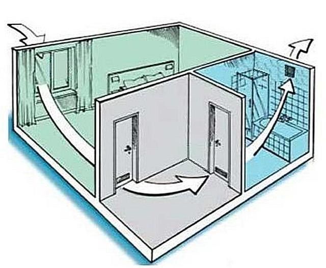 Hotte pour salle de bain et toilettes: les subtilités de la création d'un projet et les nuances de l'agencement du système