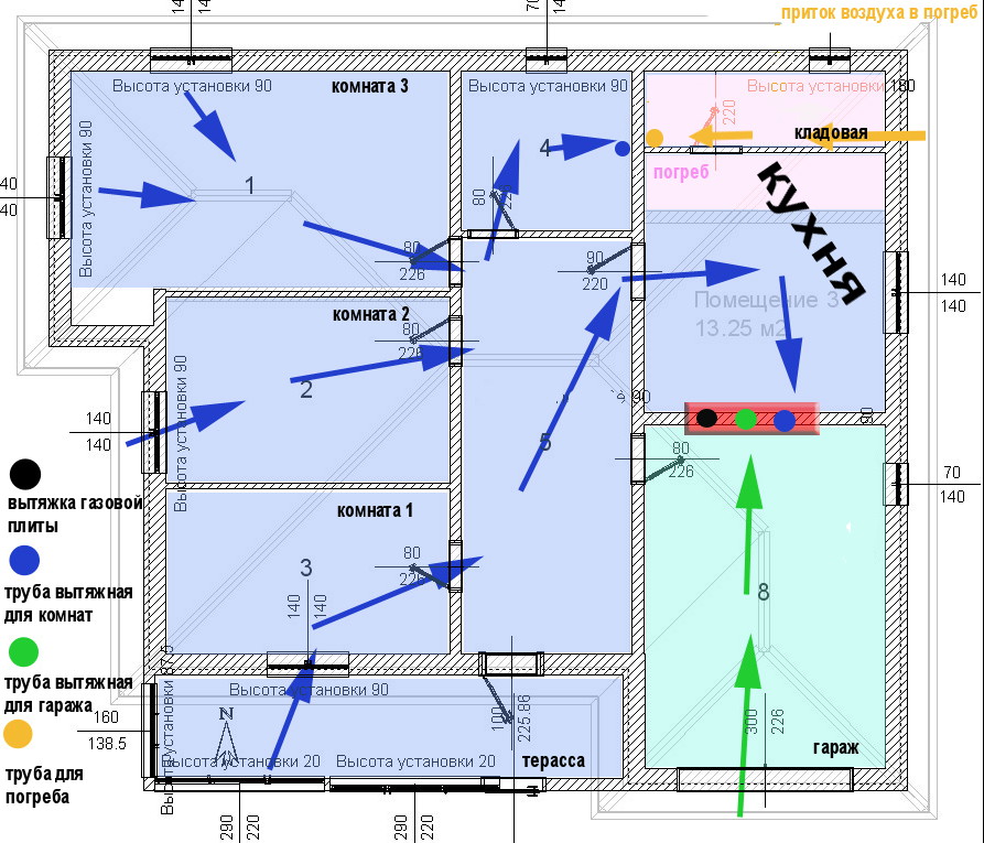 Taux de renouvellement d'air dans différentes pièces + exemples de calculs