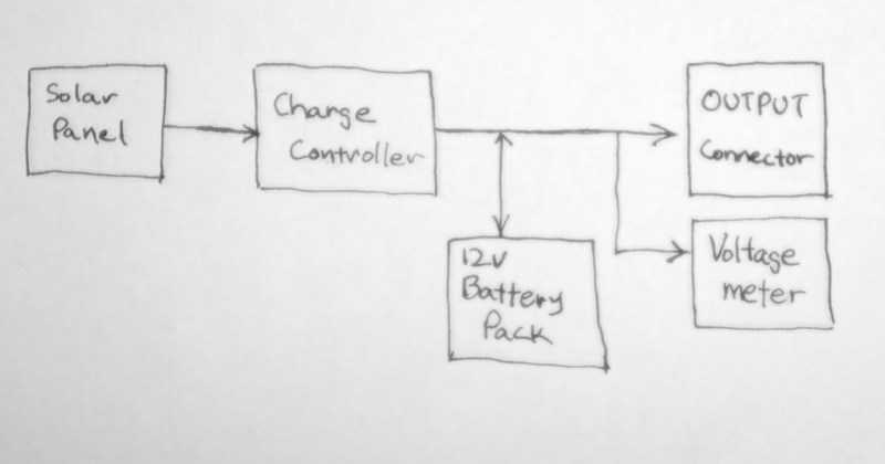 Comment fabriquer une batterie solaire de vos propres mains: instructions pour l'auto-assemblage