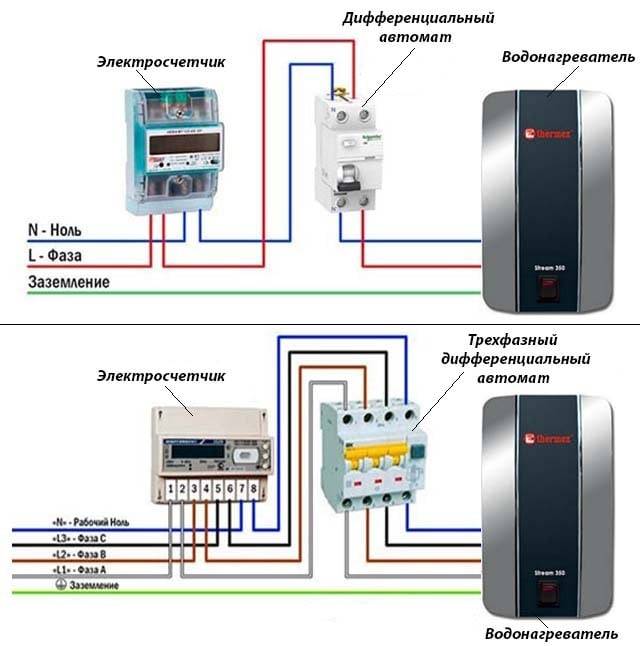 Chauffe-eau électrique à écoulement sur robinet avec douche - classement des meilleurs modèles