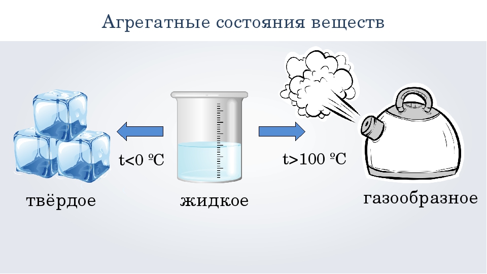 Comment faire du biocarburant à la maison ?