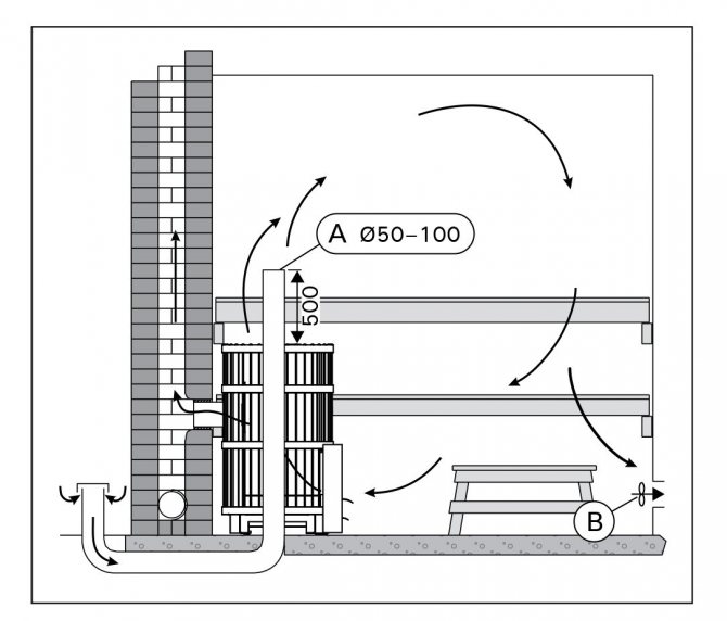 Ventilation dans le bain - un aperçu des schémas traditionnels et des nuances de l'appareil