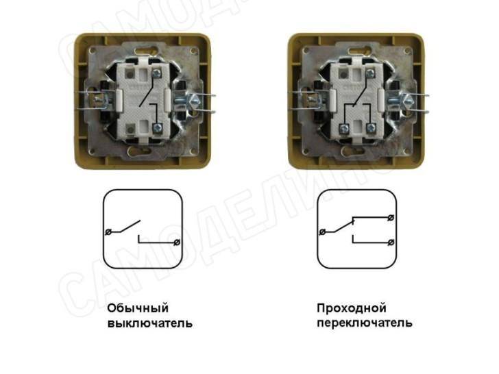 Pourquoi avez-vous besoin d'un interrupteur