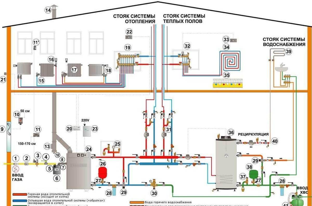 Schéma de chauffage d'une chaudière à gaz dans une maison à deux étages: un aperçu des meilleures options et leur comparaison les unes avec les autres