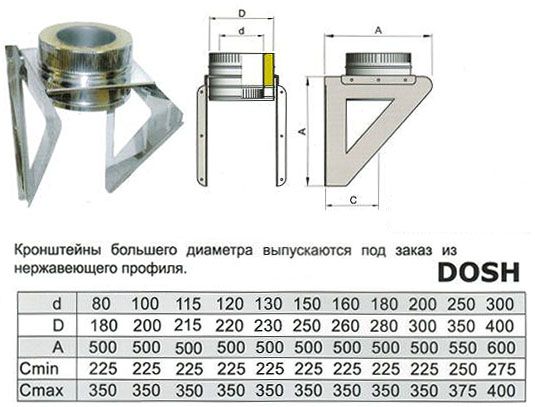 Installation de cheminée coaxiale à faire soi-même